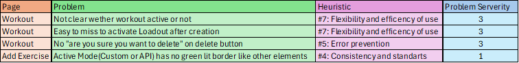 Heuristic Evaluation Table